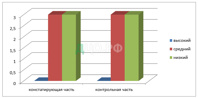 Курсовая работа по теме Формирование образности речи в процессе ознакомления с русской сказкой